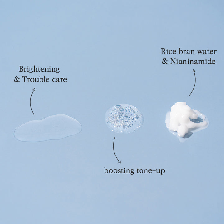 A diagram showing three steps of skincare: brightening and trouble care, boosting tone-up, and rice bran water and niacinamide